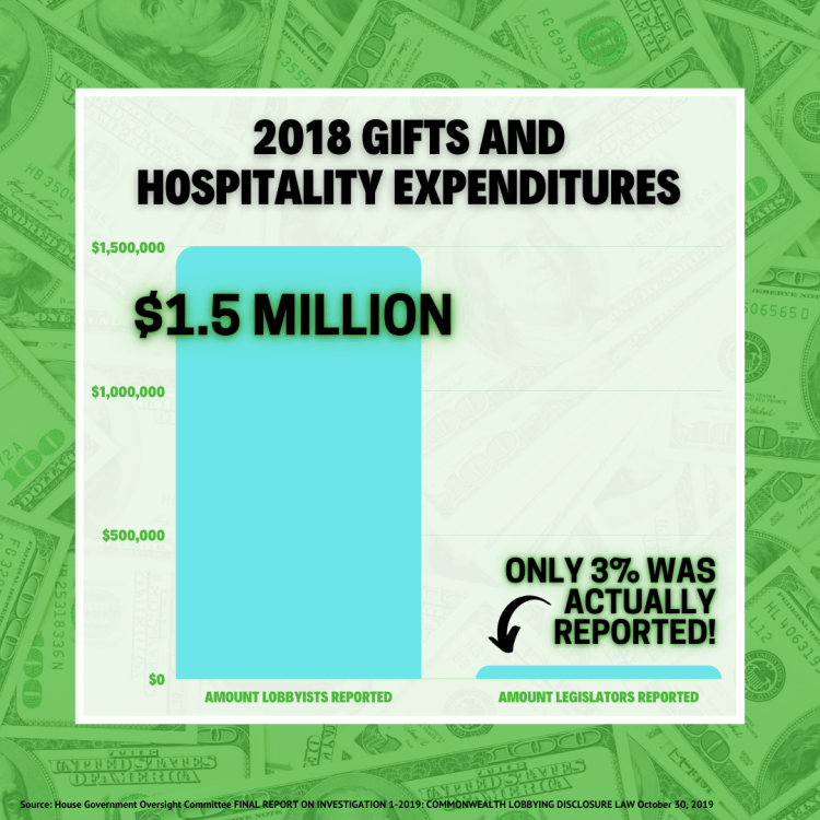 states with no specific law limiting gifts to public officials. (6).png